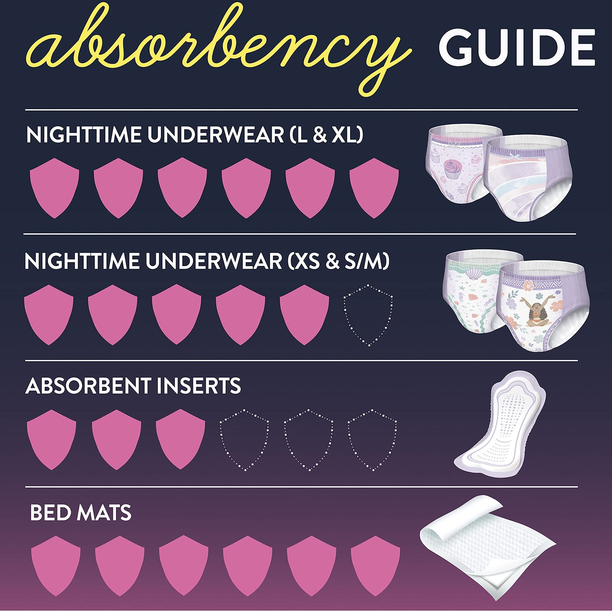 GoodNites® Absorbent Underwear, Large, 11 per Pack