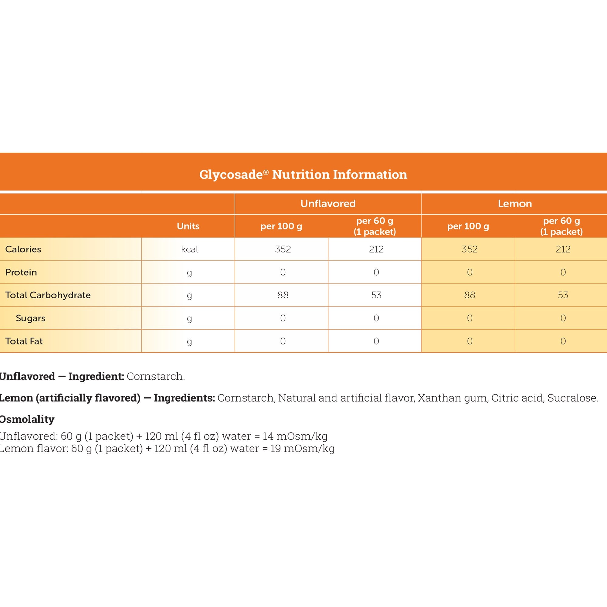 Glycosade® Lemon Hydrothermally Processed High Amylopectin Cornstarch for the Dietary Management of Hepatic GSD