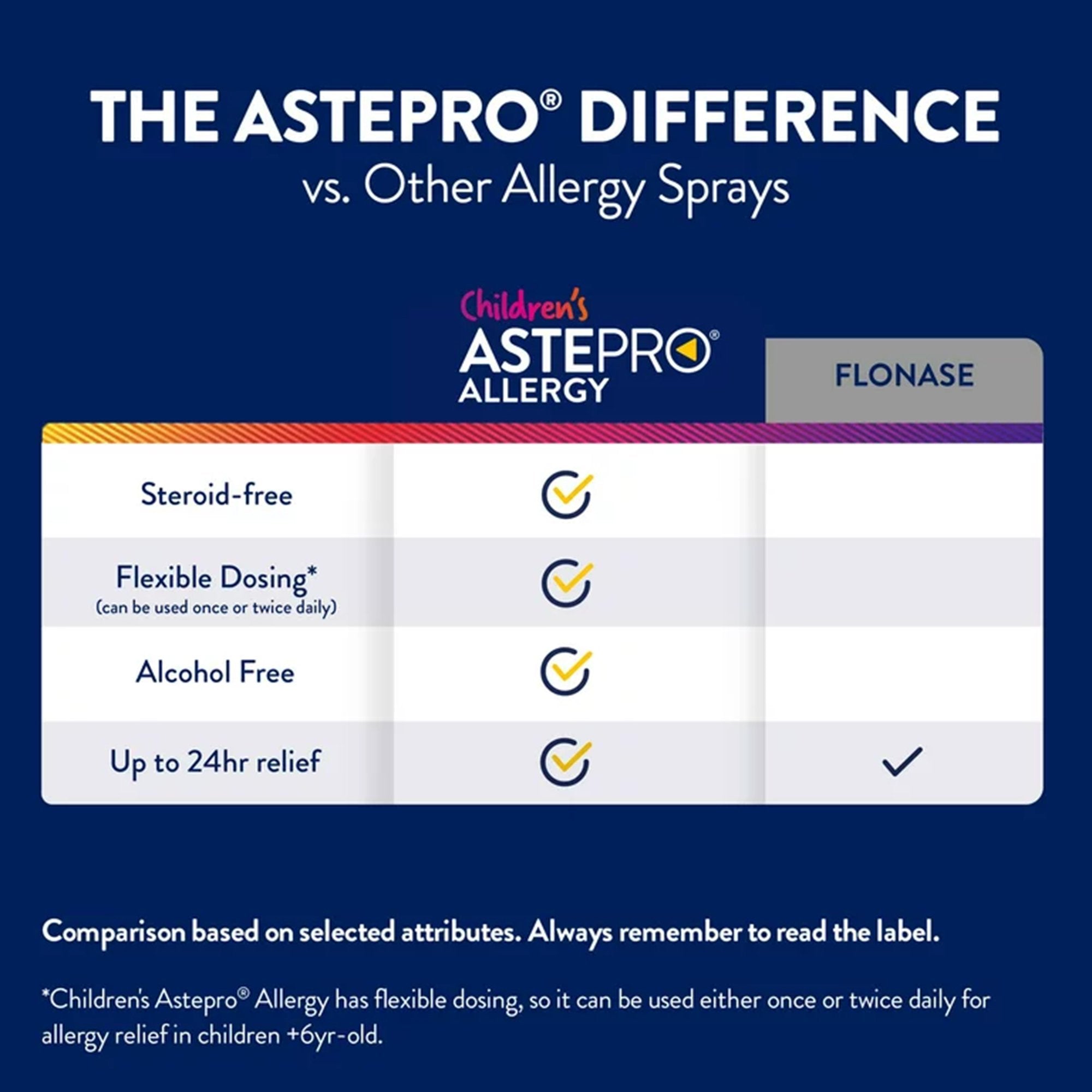 Astepro Allergy Children's Antihistamine Nasal Spray