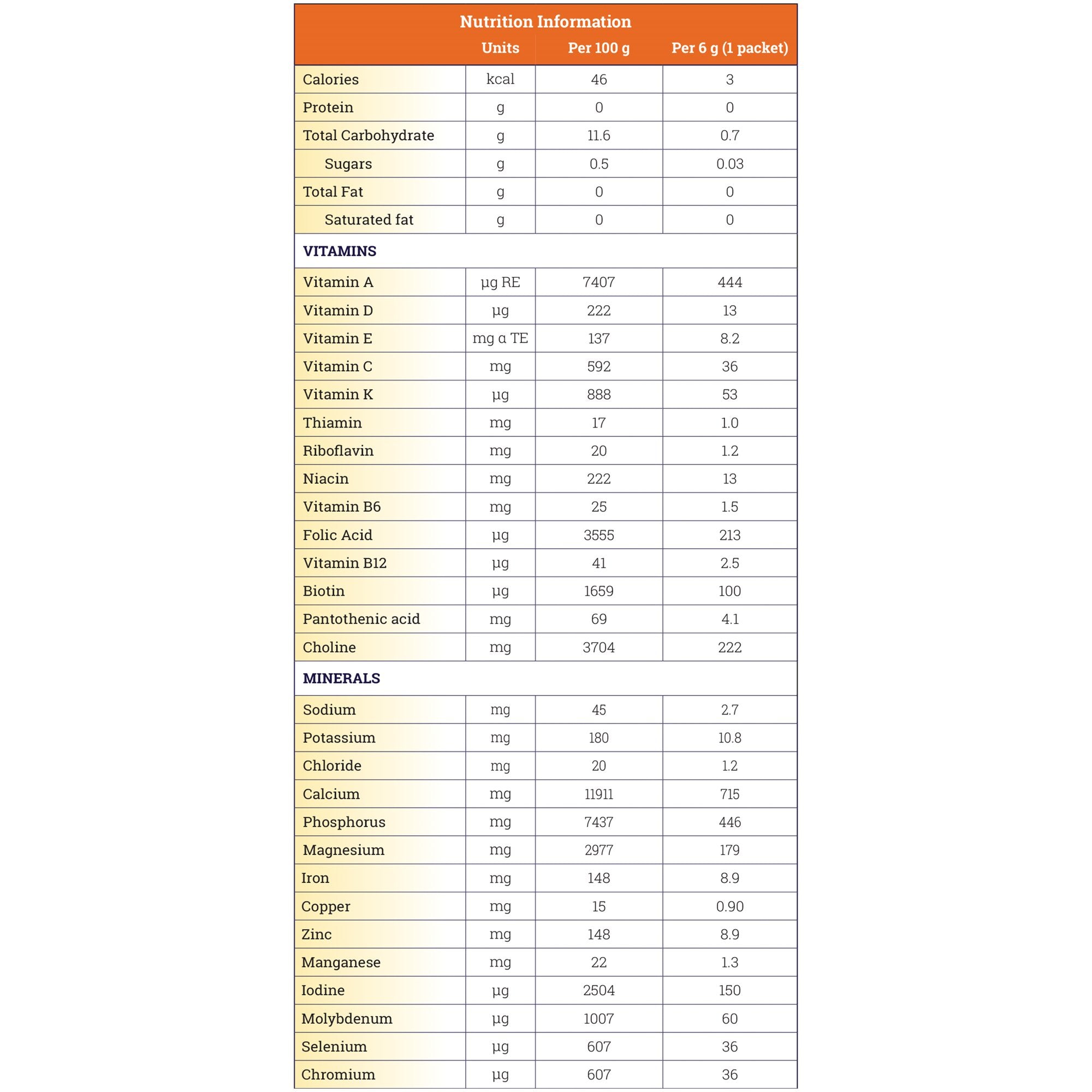 FruitiVits® Powdered Vitamins and Minerals for Restrictive Therapeutic Diets, Orange Flavor