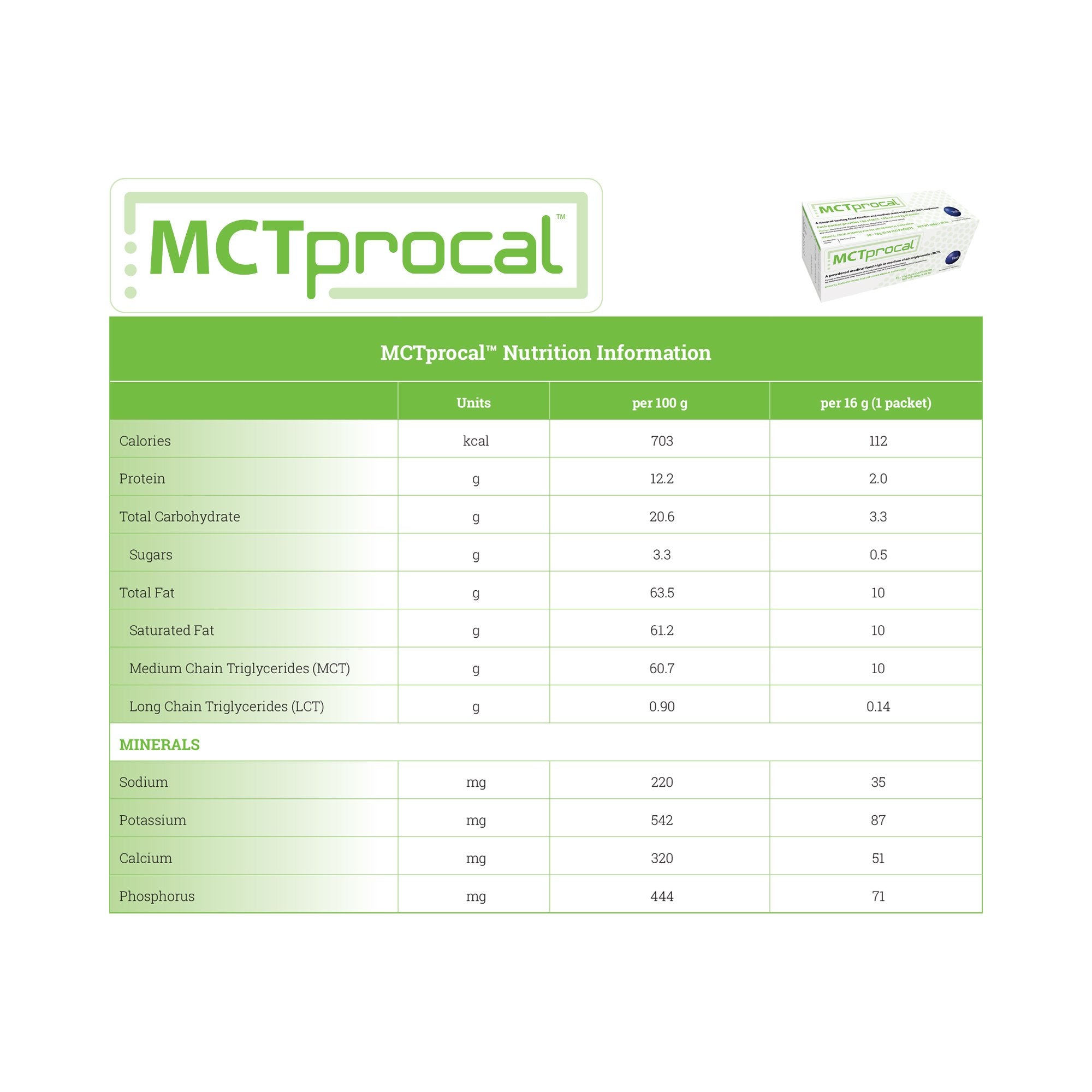 MCTprocal® Medical Food High in MCTs