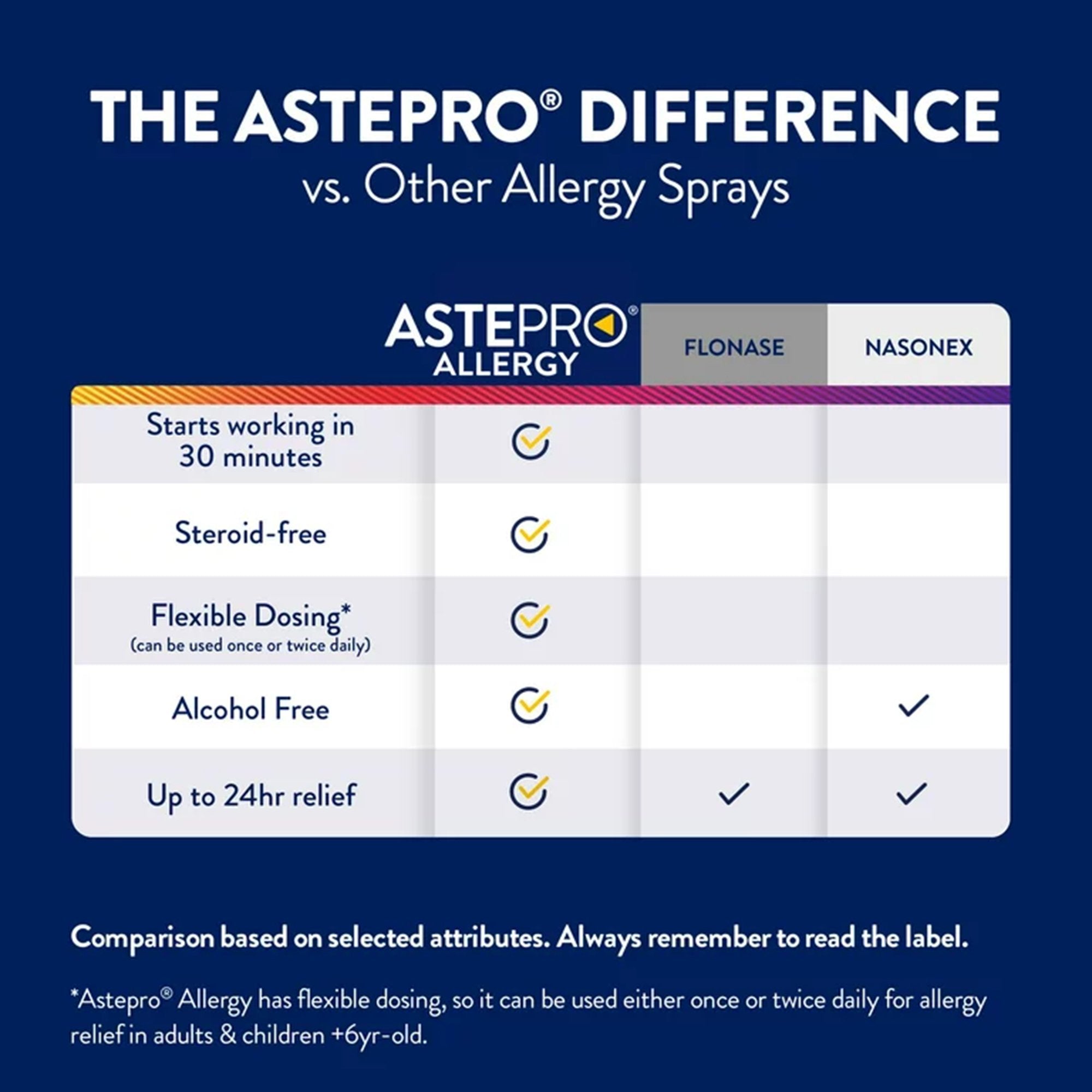 Astepro Allergy Antihistamine Nasal Spray